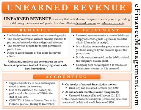 Unraveling the Mystic of Unearned Service Revenue: A Guide to Understanding its Significance in Accounting