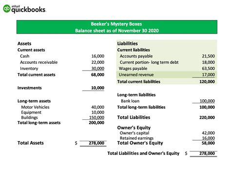 Unveiling the Secrets of Unearned Service Revenue on a Balance Sheet: Understanding its Impact on Financial Statements