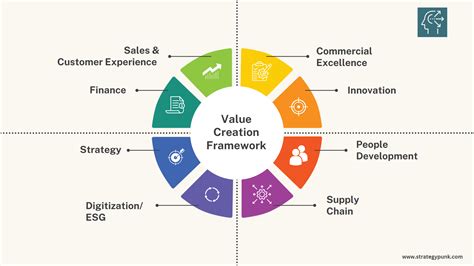 What Is Value Of Creating A Big Catalog