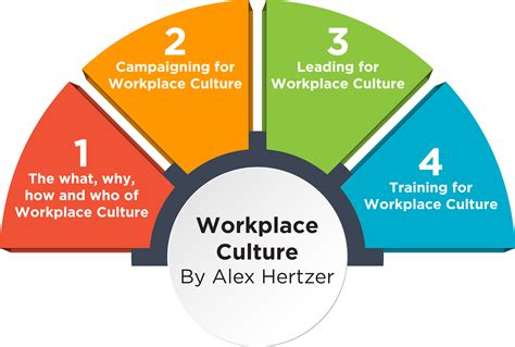 What Is Workplace Culture