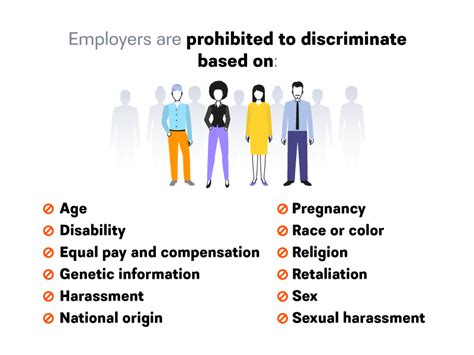 What Is Workplace Discrimination