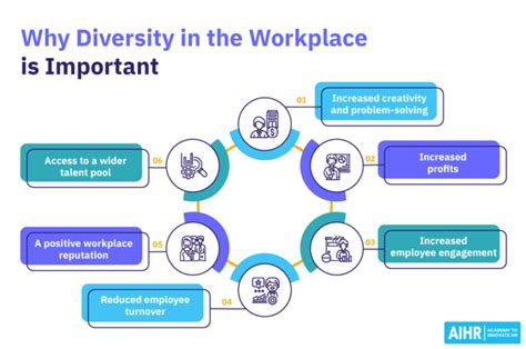 What Is Workplace Diversity