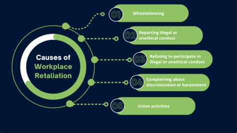 What Is Workplace Retaliation