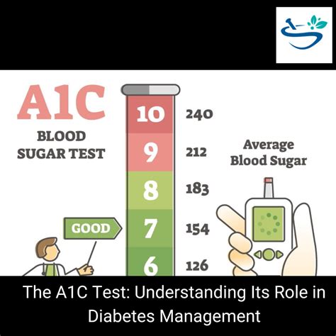 What Is Your A1c