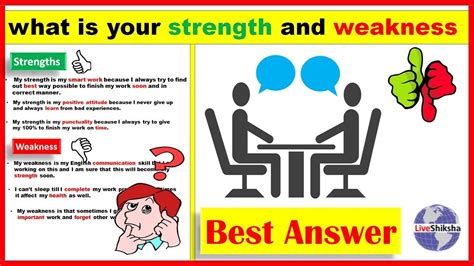 What Is Your Strength And Weakness