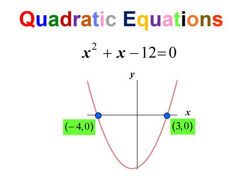 What Is Quadratic