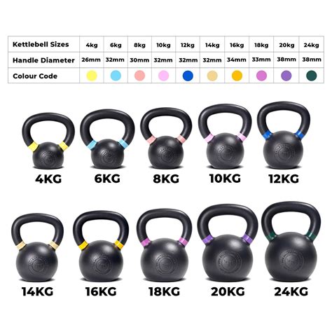 What Kettlebell Weight