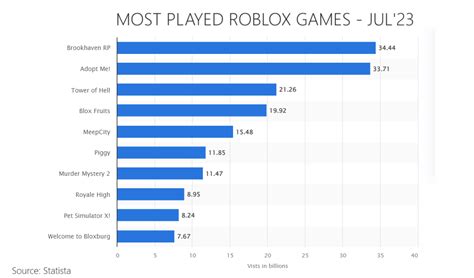 What Makes a Roblox Game Popular