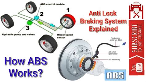 Anti-lock Braking (ABS) How Does It Work? - eBay Motors Blog