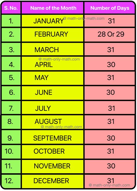 The Numerical Month Mantra: Embrace the Power of Numbers to Decode What Month It Is
