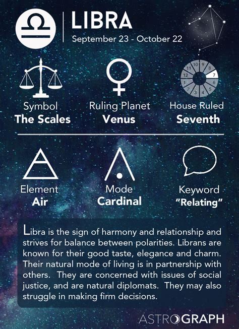 The Zodiac of Balance: Discovering the Birth Month of Libra