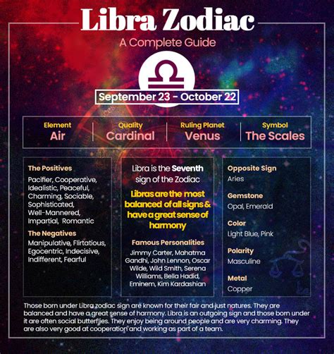 The Astounding Origins of Libra: Unveiling the Month of Birth