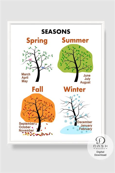 Discover When Spring Arrives: A Guide to the Months Ahead