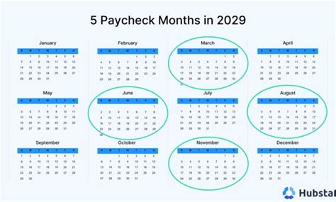 Unlocking the Mystery: Discovering Which Months Boast 5 Weeks