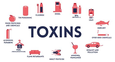 What NOT to Use: Avoiding Poisons