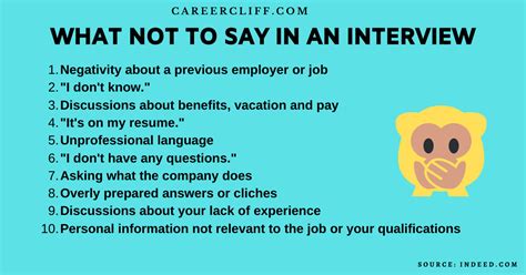 What Not To Say In A Job Interview