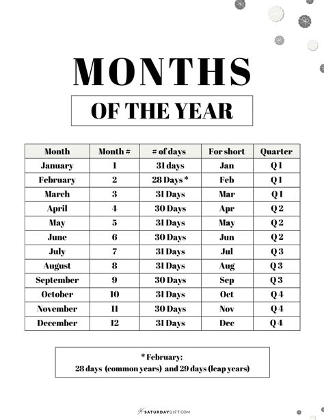 Unveiling the Mystery: The Numerical Sequence of May in the Gregorian Calendar