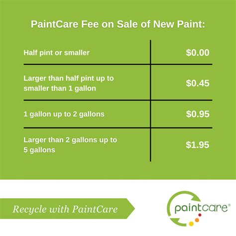 What PaintCare Does Not Accept