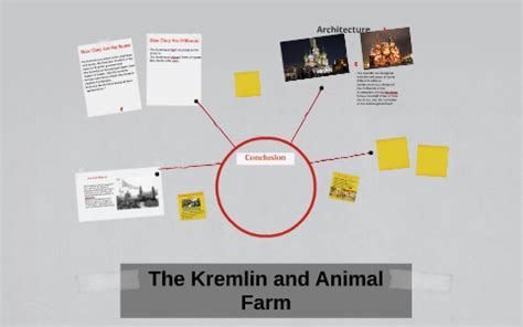 What Represents The Kremlin In Animal Farm