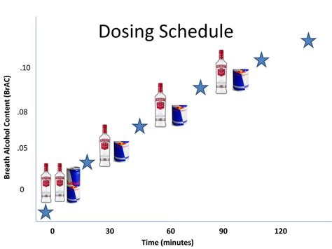 UK alcohol guidelines the Chief Medical Officers' low risk drinking