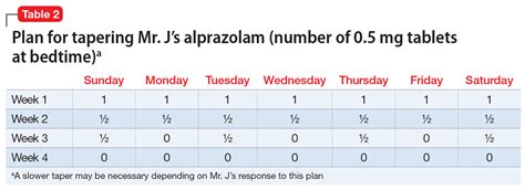 Mengenal Alprazolam Manfaat, Cara Kerja, serta, Efek Sampingnya