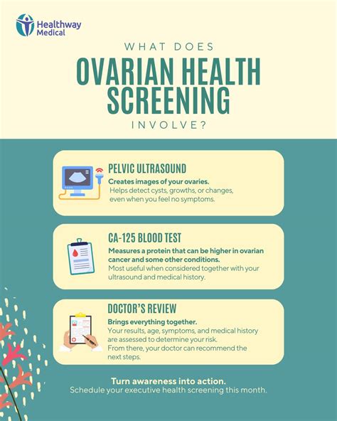 What Screening Might Involve