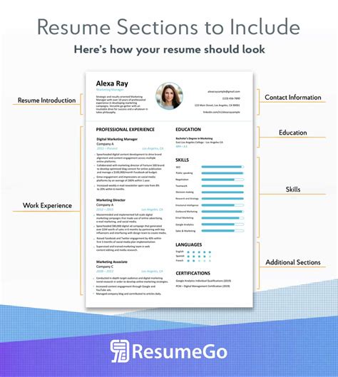 What Should Go On A Resume