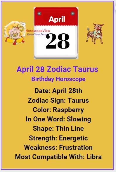 What Sign Is April 28th