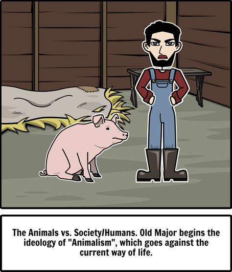 What Society Is Made In Animal Farm