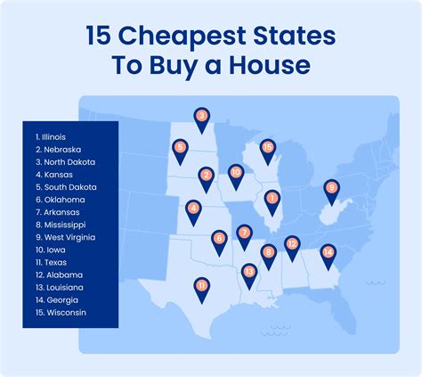 What State Has The Cheapest Real Estate