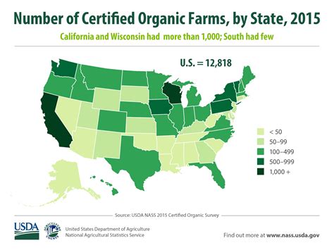 What State Has The Most Organic Farms