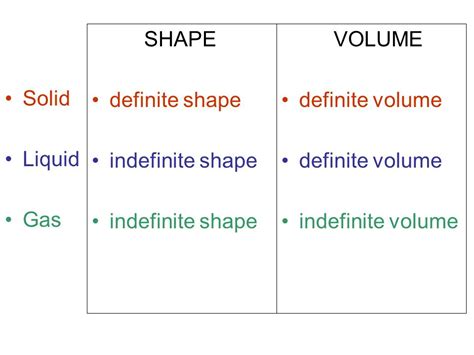 The Solid Solution: Understanding the State of Matter with Definite Shape and Volume