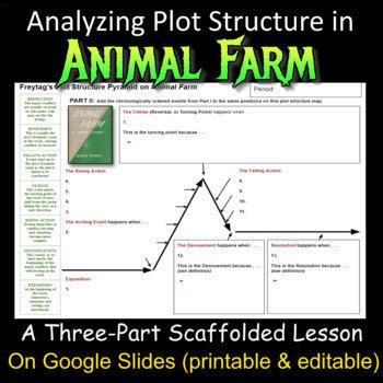 What Text Structure Is Animal Farm