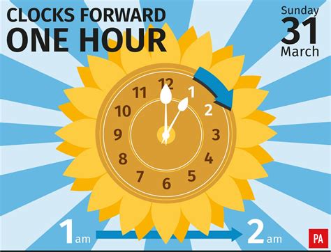 Urgent Alert: Don't Get Left Behind - Set Your Alarm for This Year's Clock Forward Day!