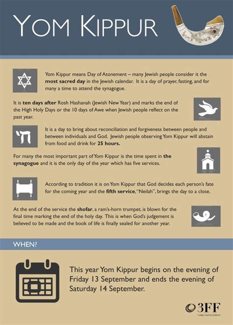 When is Yom Kippur 2015? Discover the Exact Time for this Important Jewish Holiday