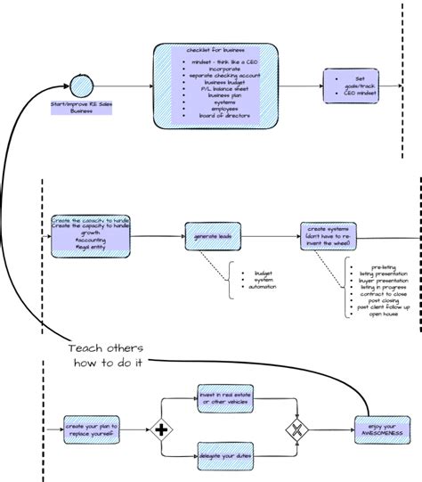 Unlocking Your Potential: Essential Steps for Success After Obtaining Your Real Estate License