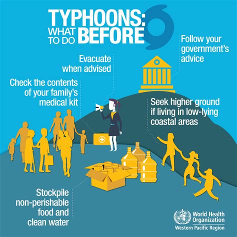 What To Do Before The Typhoon