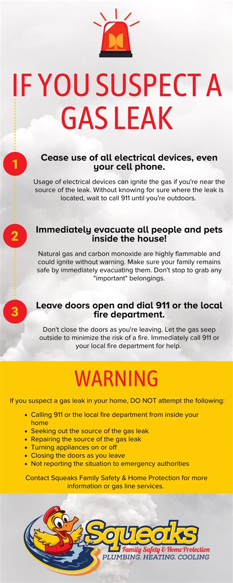 What To Do If You Suspect Bad Gas