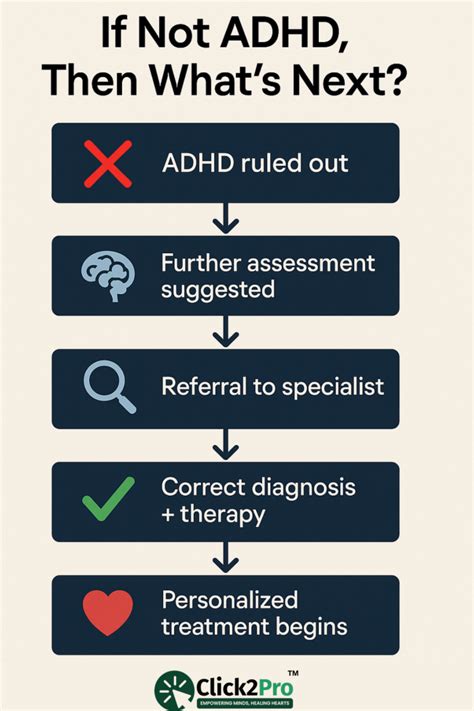 What To Expect After the ADHD Test