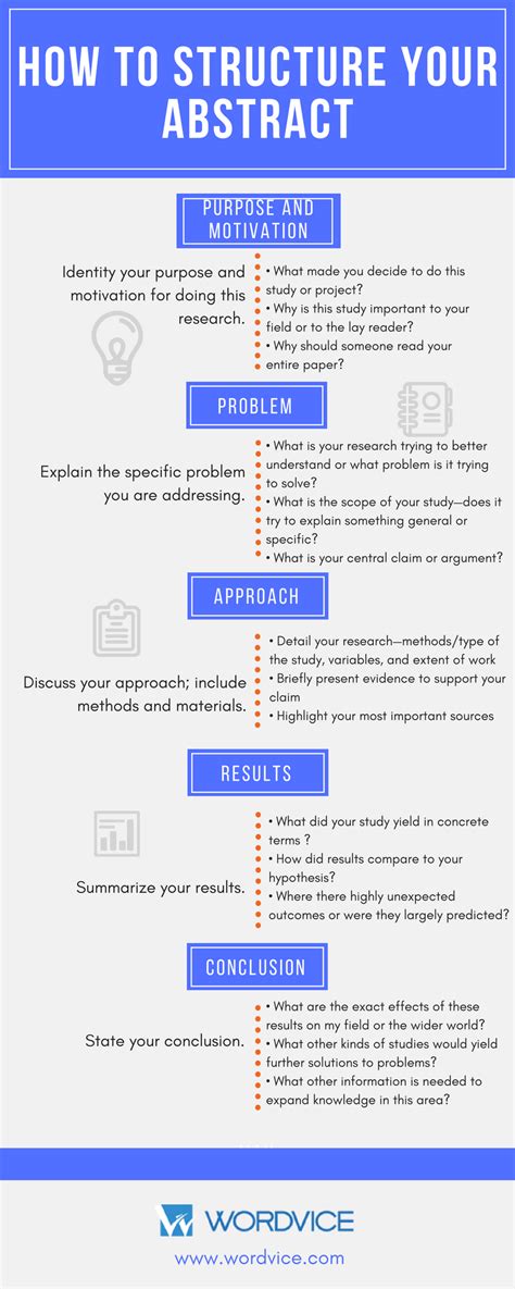 What To Include In An Abstract