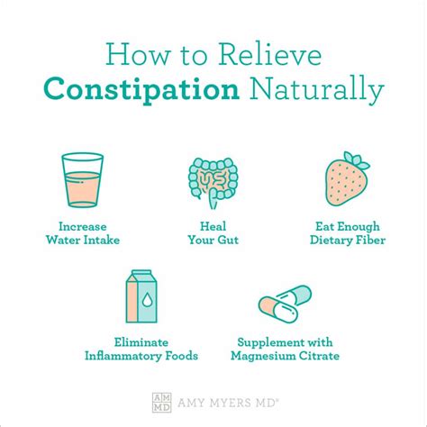 What To Take For Constipation