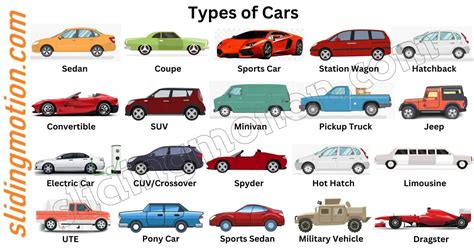 What Type Of Car Is Best For New Drivers