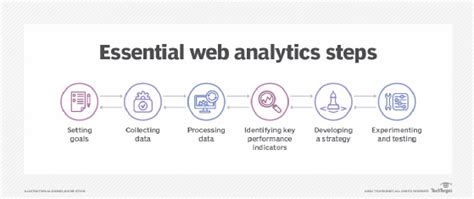 What Website Analytics Can Do for You