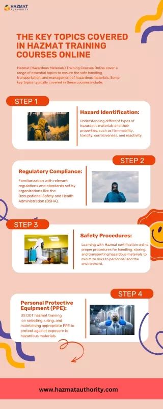 What Will You Learn Key Topics Covered