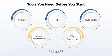 What You Need Before You Log In