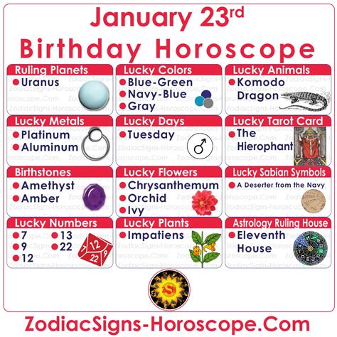 What Zodiac Sign Is January 23