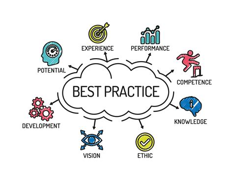 What are the best practices in using Clipart Cat