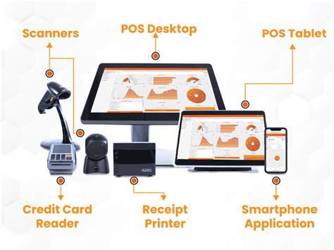 What are the components of a POS system