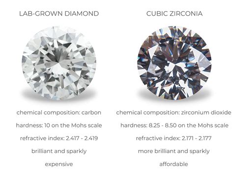 What are the differences Between Cubic Zirconia and Diamond Jewelry?