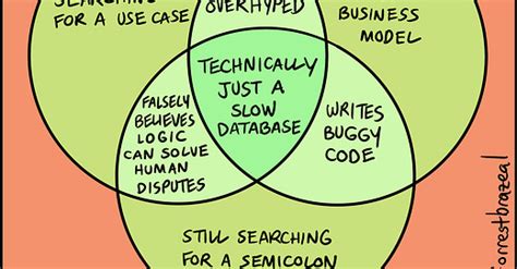 What If... - By Forrest Brazeal - Good Tech Things